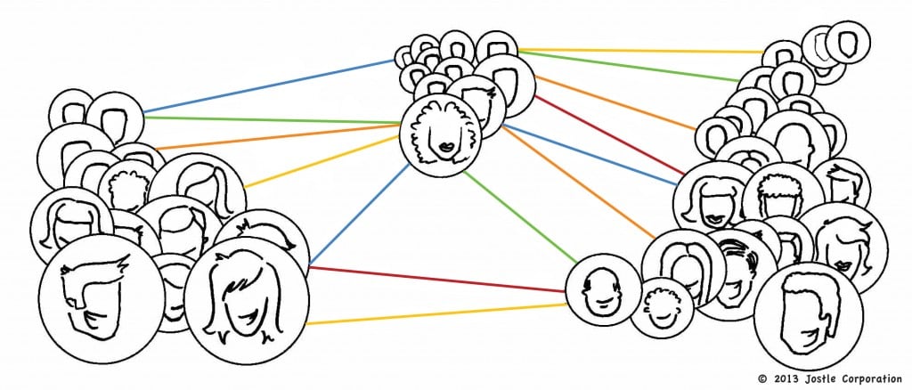 Defining Community
