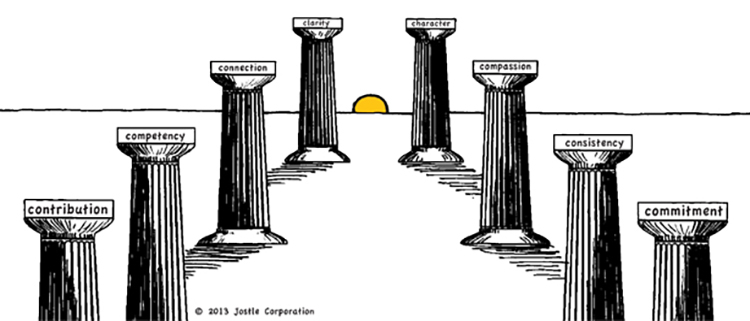 The eight pillars of trust