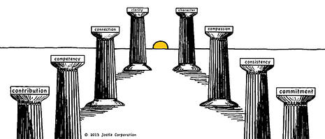 The eight pillars of trust