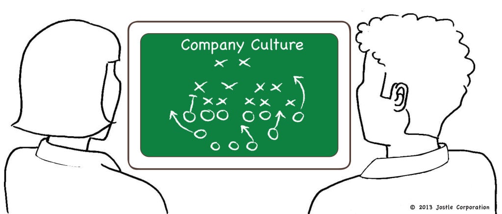 Build a culture that supports strategy implementation