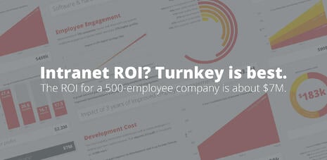 INFOGRAPHIC - Calculating turnkey intranet ROI