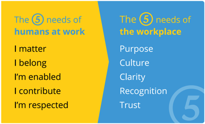 Jostle – the 5 human needs of humans at work and the 5 needs of the workplace.