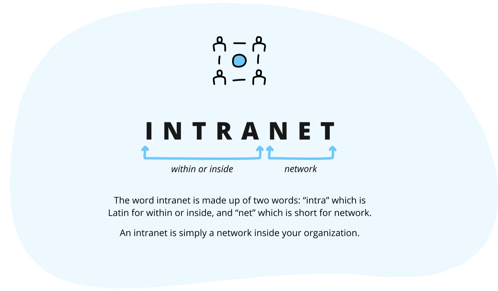 Intranet_definition_(1)-1