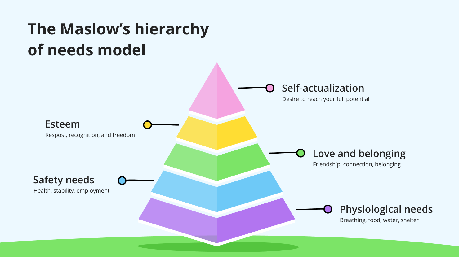 The_Maslow’s_hierarchy_of_needs_model