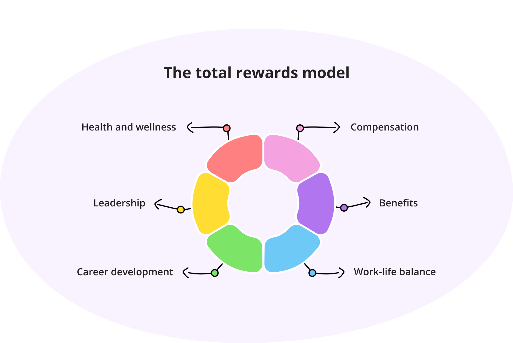The_total_rewards_model