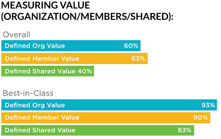 measuring-value.png